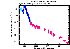 XRT Light curve of GRB 170208B