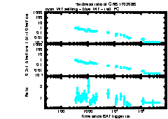 XRT Light curve of GRB 170208B