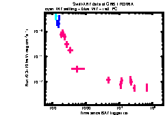 XRT Light curve of GRB 170306A