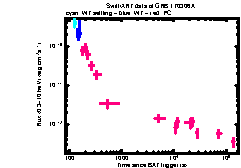 XRT Light curve of GRB 170306A