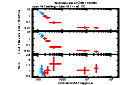 XRT Light curve of GRB 170306A