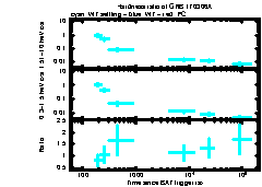 XRT Light curve of GRB 170306A