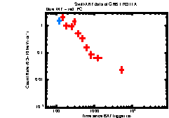 XRT Light curve of GRB 170311A