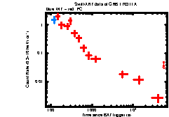 XRT Light curve of GRB 170311A