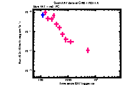 XRT Light curve of GRB 170311A