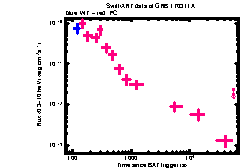 XRT Light curve of GRB 170311A