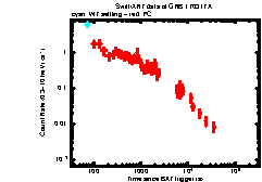 XRT Light curve of GRB 170317A