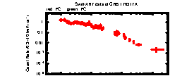 XRT Light curve of GRB 170317A