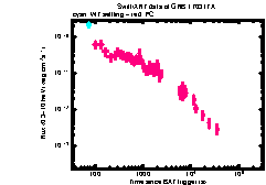 XRT Light curve of GRB 170317A