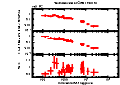 XRT Light curve of GRB 170317A