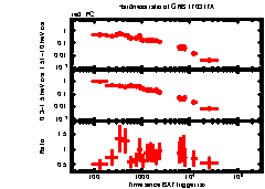 XRT Light curve of GRB 170317A