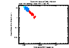 Image of the light curve