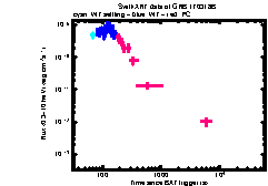 XRT Light curve of GRB 170318B