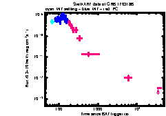 XRT Light curve of GRB 170318B