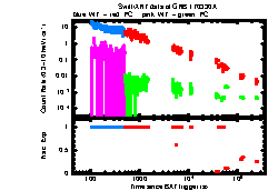 XRT Light curve of GRB 170330A