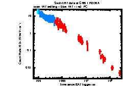 XRT Light curve of GRB 170330A