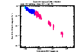 XRT Light curve of GRB 170330A