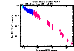 XRT Light curve of GRB 170330A