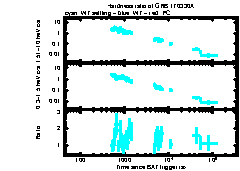 XRT Light curve of GRB 170330A