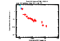 XRT Light curve of GRB 170331A