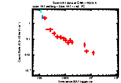 Image of the light curve