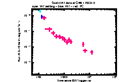 XRT Light curve of GRB 170331A