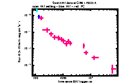 XRT Light curve of GRB 170331A