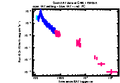 XRT Light curve of GRB 170405A