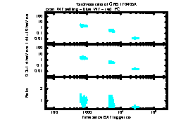 XRT Light curve of GRB 170405A