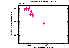 XRT Light curve of GRB 170419A