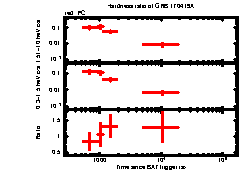 XRT Light curve of GRB 170419A