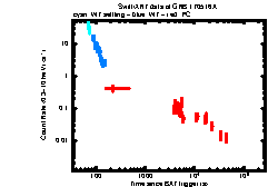 XRT Light curve of GRB 170516A