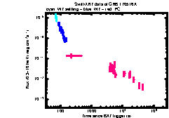 XRT Light curve of GRB 170516A