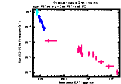 XRT Light curve of GRB 170516A