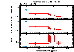 XRT Light curve of GRB 170516A