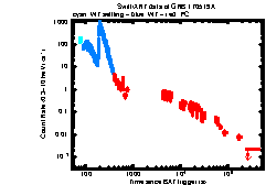 XRT Light curve of GRB 170519A
