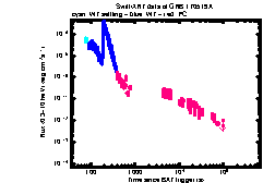 XRT Light curve of GRB 170519A