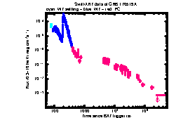 XRT Light curve of GRB 170519A