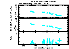 XRT Light curve of GRB 170519A