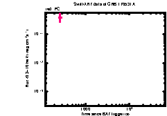 XRT Light curve of GRB 170531A