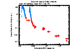 XRT Light curve of GRB 170531B