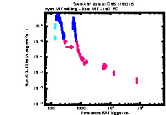 XRT Light curve of GRB 170531B