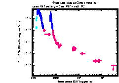 XRT Light curve of GRB 170531B