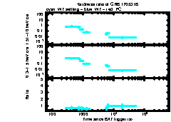 XRT Light curve of GRB 170531B