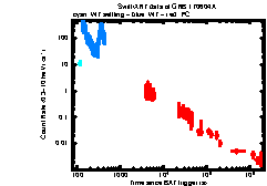 XRT Light curve of GRB 170604A