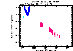 XRT Light curve of GRB 170604A