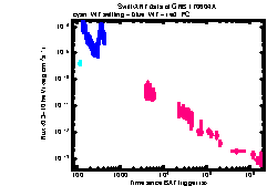 XRT Light curve of GRB 170604A