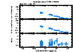 XRT Light curve of GRB 170604A