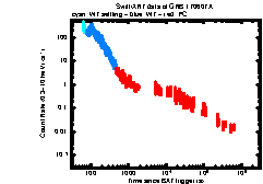 XRT Light curve of GRB 170607A