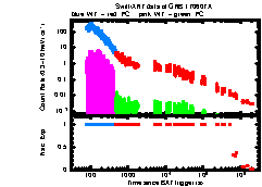 XRT Light curve of GRB 170607A